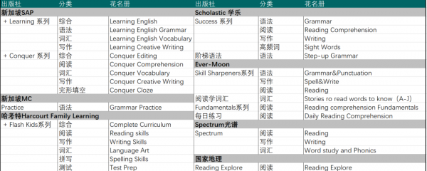 雙減後娃的英語怎麼辦？8000字原版英文練習冊的入手指南送給你
