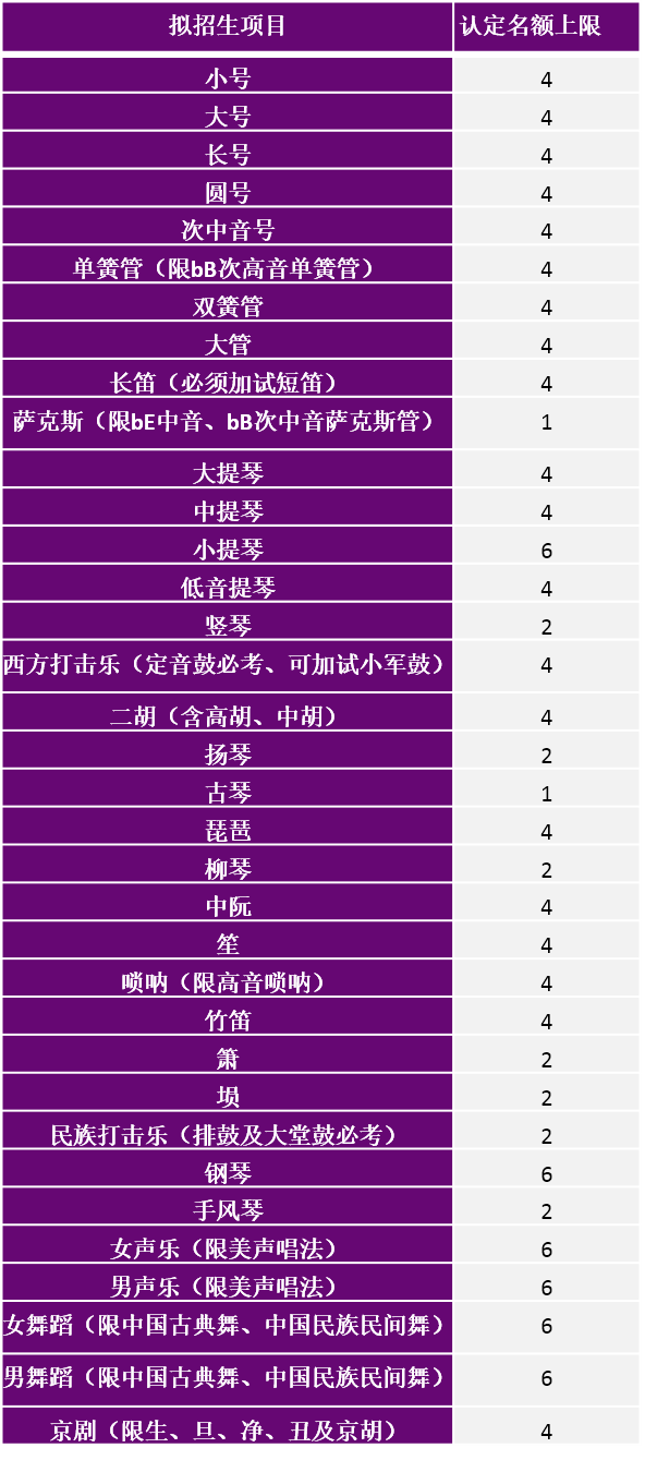 最新政策!本科畢業於這些院校的藝術生,可直接落戶北京 最新政策!本科畢業於這些院校的藝術生,可直接落戶北京