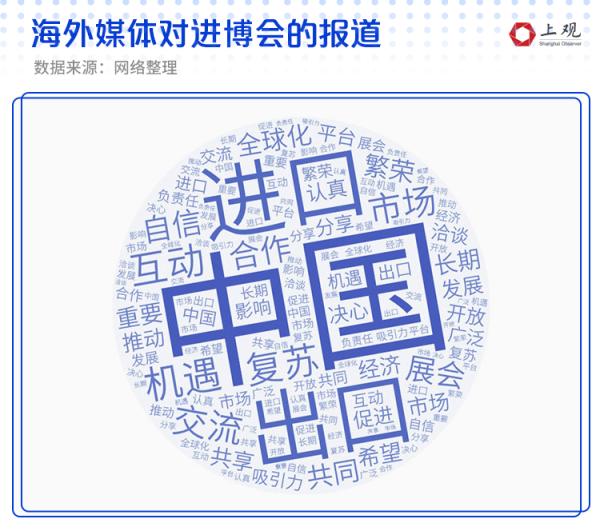 訂單金額頻頻破億,全球關注熱度提升,資料告訴你進博會魅力越來越強 訂單金額頻頻破億,全球關注熱度提升,資料告訴你進博會魅力越來越強