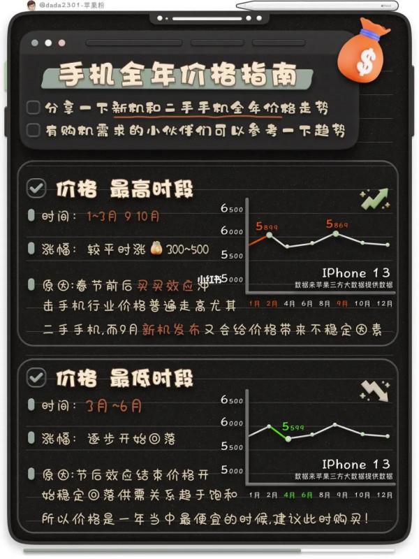 iPhone手機購機指南來啦