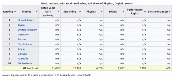 被“限韓令”卡脖子後，韓流靠什麼撬開海外市場？