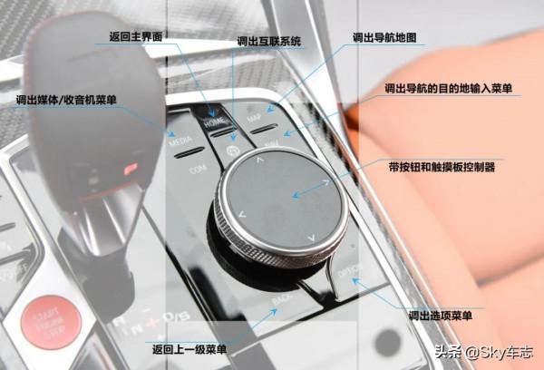 收藏!2021寶馬M車型按鍵使用說明書 收藏!2021寶馬M車型按鍵使用說明書