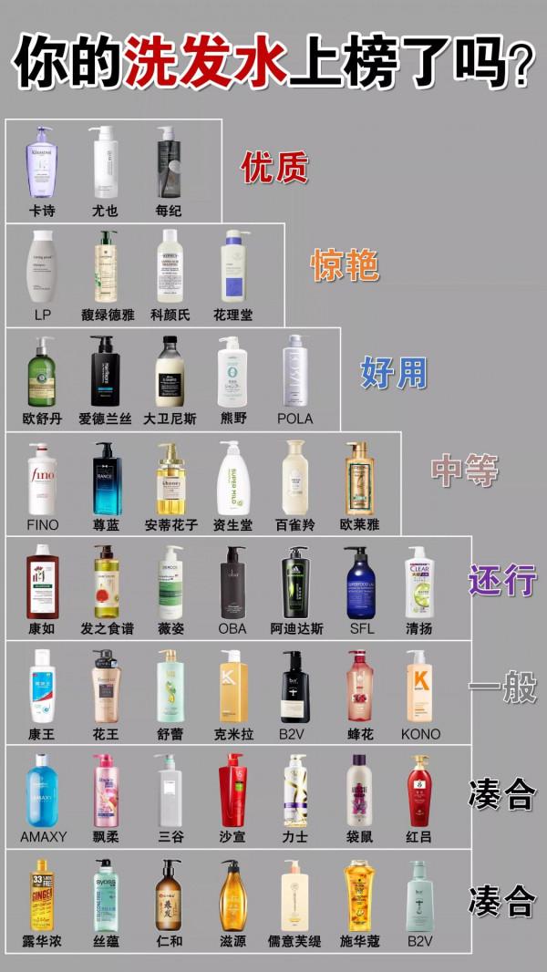 中國公認洗髮水黑名單曝光！海飛絲上榜！會掉髮，這些是國貨之光