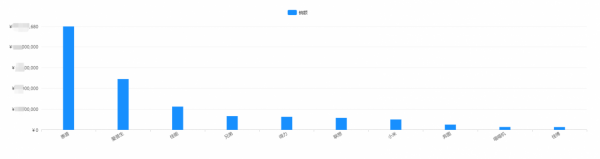 華為鴻蒙印表機高調入場，能否打破“外資品牌獨大”的局面？