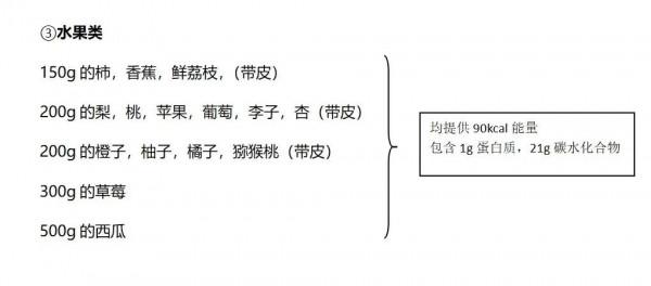 糖尿病患者食物交換份