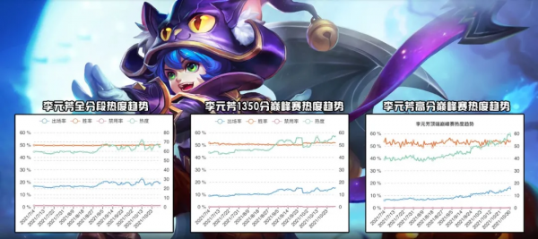 李元芳榮登S25單體爆發最高射手，你是選擇打野，還是發育路呢？