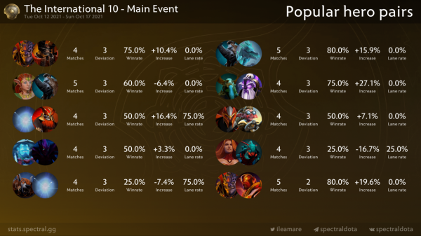 TI10 資料統計彙總