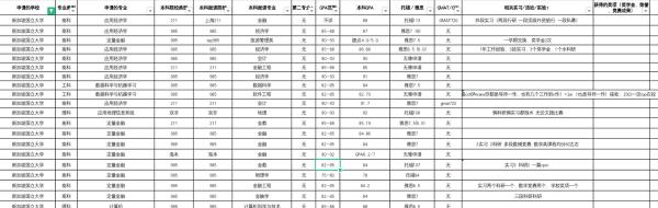 新加坡國立大學研究生申請難度? 新加坡國立大學研究生申請難度?