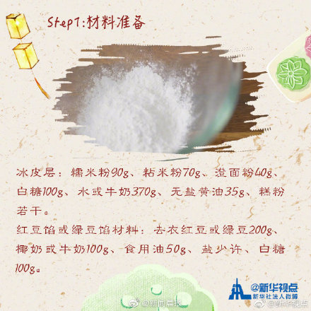 教你如何製作冰皮月餅？