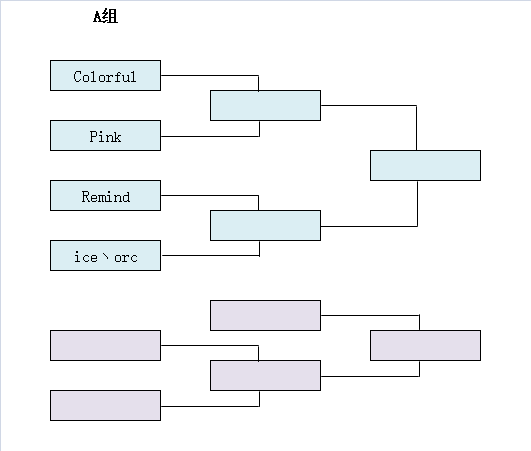聯盟大開會！今晚19：00四大人族激戰特逗杯D組