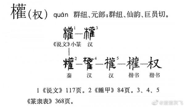 說文解字:甲骨文裡的貓頭鷹 說文解字:甲骨文裡的貓頭鷹