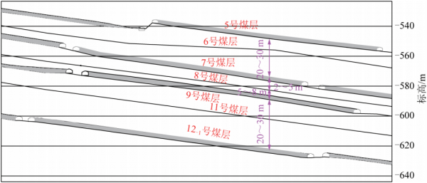 李楊副教授：採空區垮落頂板形態及其演化特徵
