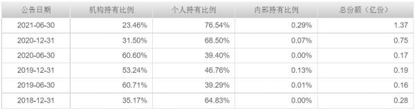 嘉實基金蘇文傑：小而美資源基以及軍工有色、新能源、碳中和看法