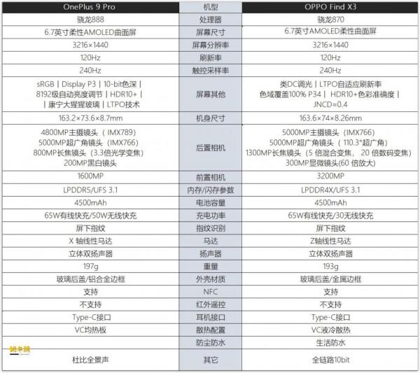 雙十一提前做功課，盤點各手機品牌的中高階機型