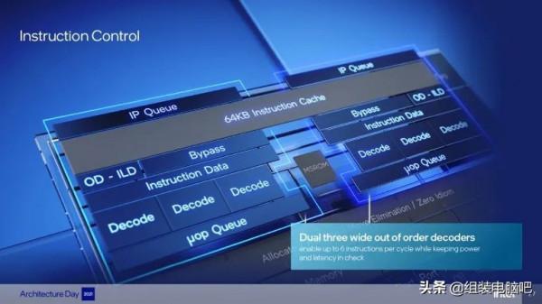 一文讀懂Intel第12代 Alder Lake 處理器,真正的改朝換代不再擠牙膏 一文讀懂Intel第12代 Alder Lake 處理器,真正的改朝換代不再擠牙膏