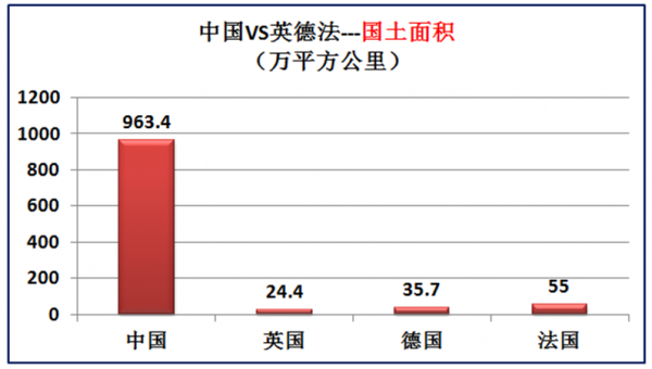 歐洲三強英國德國法國實力到底如何？大資料對比中國和英德法