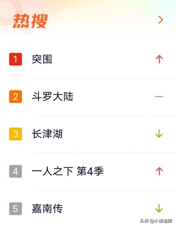 《突圍》首播熱度第一,閆妮演技差評,沒有對比就沒有傷害 《突圍》首播熱度第一,閆妮演技差評,沒有對比就沒有傷害