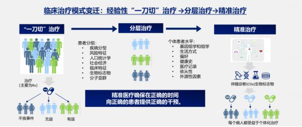 精準診療 診斷在先——生物標誌物在疾病精準診療中的應用丨NCN2021 精準診療 診斷在先——生物標誌物在疾病精準診療中的應用丨NCN2021