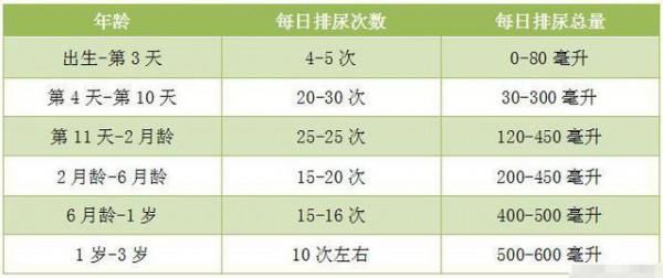 寶寶一晚上一片紙尿褲夠用嗎？根據月齡安排，寶寶不受罪還省錢