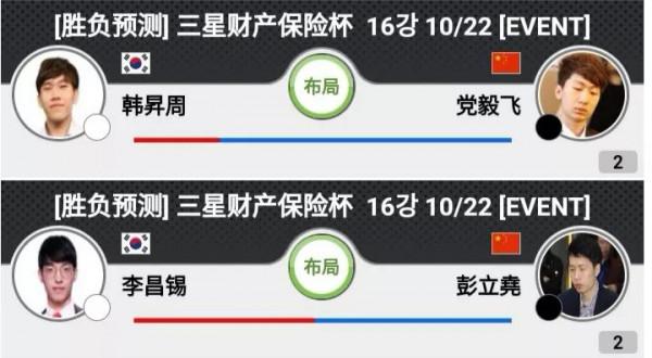 三星杯世界圍棋賽16強出爐 中國獨佔8席 柯潔掉下神壇奪冠前景堪憂