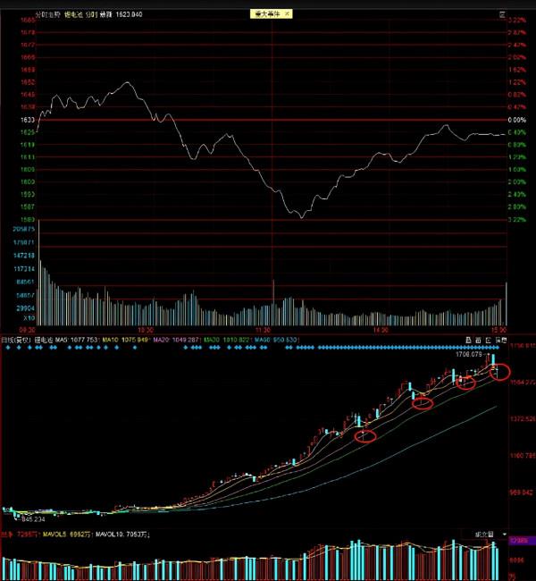 9.21周評：假日外圍暴跌，明天V型反彈？