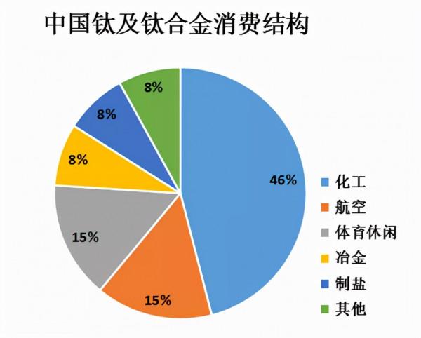 磷酸鐵鋰電池大行其道,鈦白粉企業憑什麼成為新能源最大贏家? 磷酸鐵鋰電池大行其道,鈦白粉企業憑什麼成為新能源最大贏家?