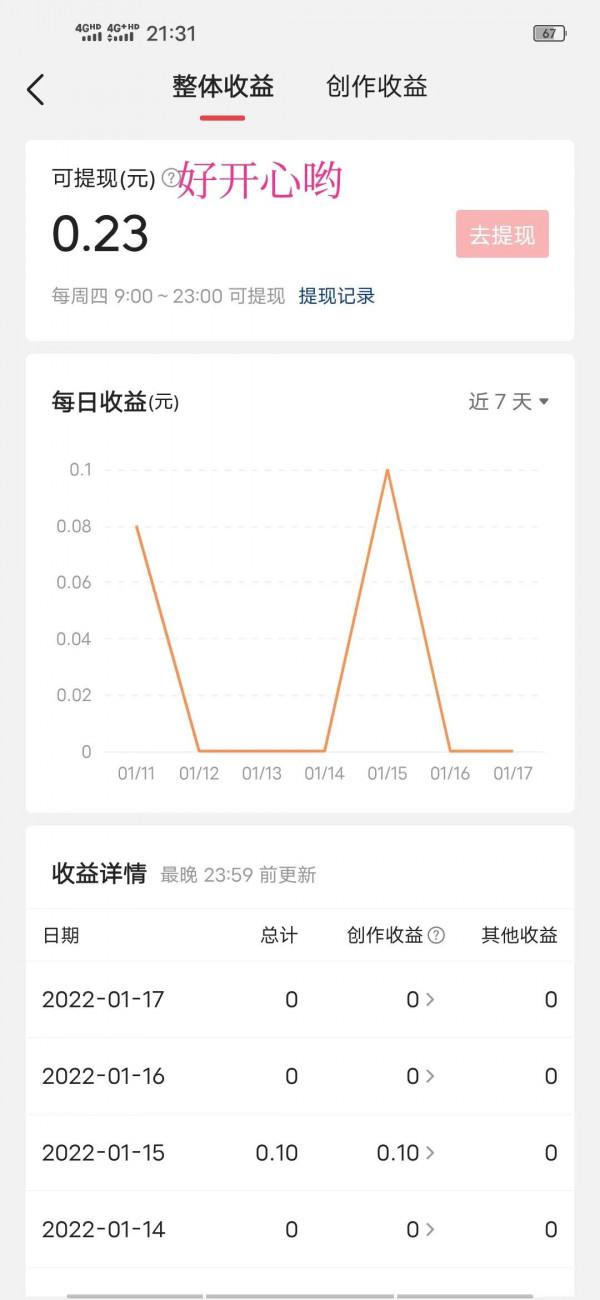 激動啊，又掙了幾毛錢，堅持到最後微微一笑