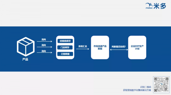 bC技術繫結10講②解讀“bC雙碼關聯”