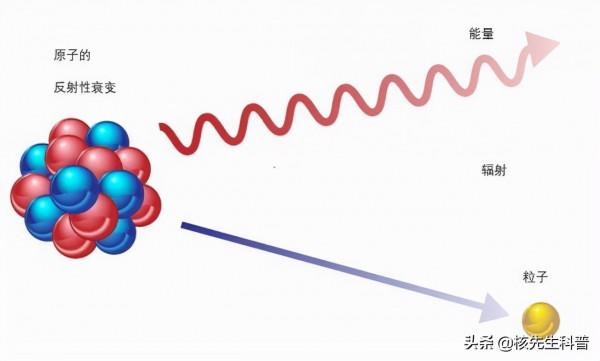 將核電站的核廢料乏燃料等扔在活火山的火山口裡，可以嗎？