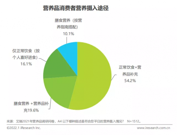 「銀杏資料」國民營養現狀堪憂，這個數字竟不足美國的0&period;5&percnt;
