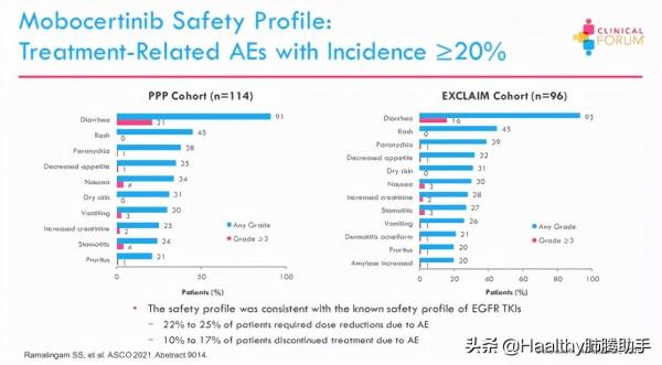 療效和副作用如何取捨？EGFR 20插入突變藥物越來越多，做個總結