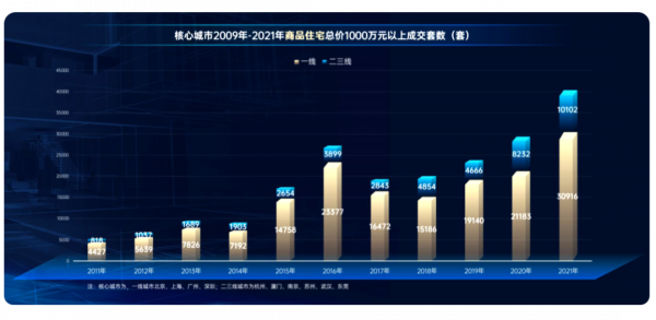 陣地丨這個知識點要告訴你：千萬豪宅還一房難求