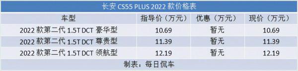 外在更運動 車廂更科技 配置更豐富 長安CS55 PLUS 2022款實拍簡評