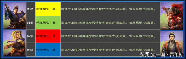 「三國志戰略版」官渡之戰勢力2+1配將