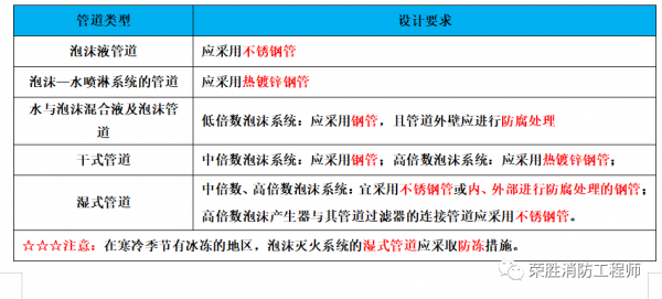 消防管道型別、連線方式知識總結，值得學習