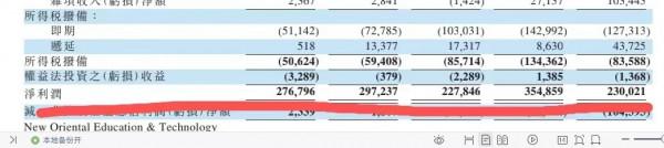 “體面人”俞敏洪離開：來不及再轟轟烈烈，就保留告別的尊嚴