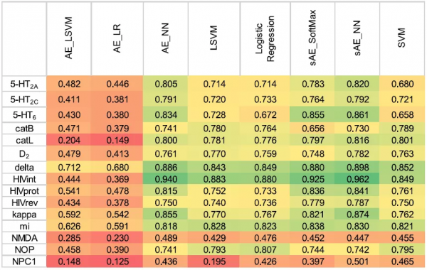 JCIM | Pharmacoprint：一款結合藥效團指紋和人工智慧的CADD工具