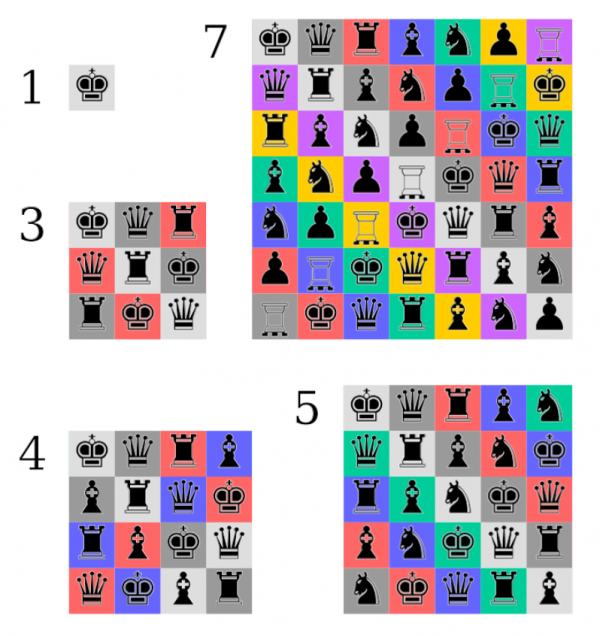 在量子世界玩數獨：被判為無解的數學謎題，物理學家找出了答案