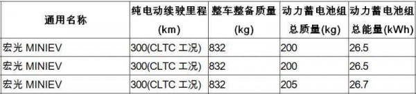 四大轎車“年度銷冠”鎖定：凱美瑞或取代雅閣，寶馬5系稱王！