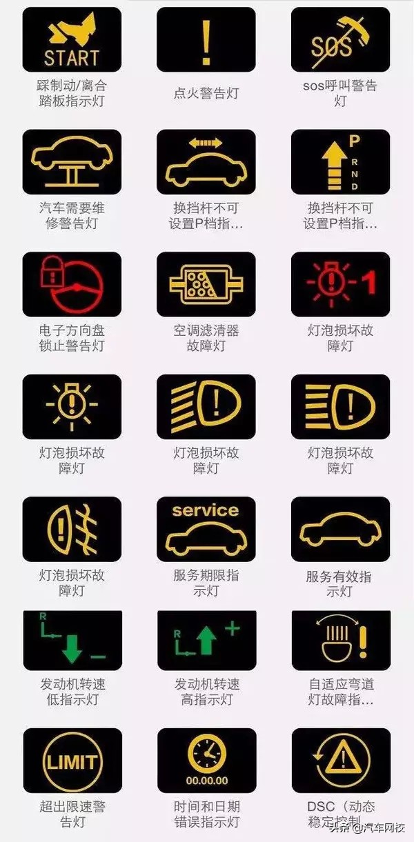 汽車儀表盤指示燈怎麼看？超強整理圖鑑來了