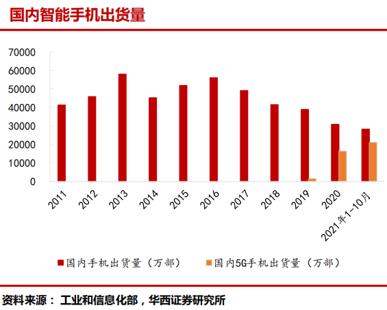 2022年或成蘋果創新大年，3C裝置產業鏈景氣度提升，多股受益