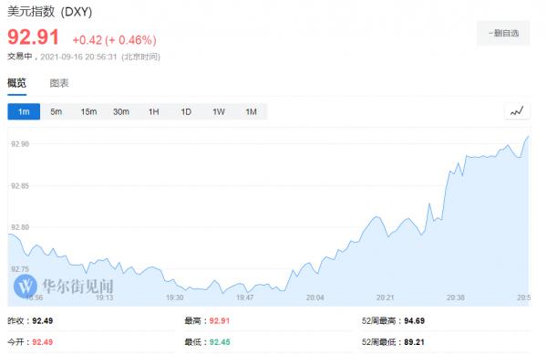 美國8月零售銷售意外上升0.7% 但汽車銷售下滑 美國8月零售銷售意外上升0.7% 但汽車銷售下滑