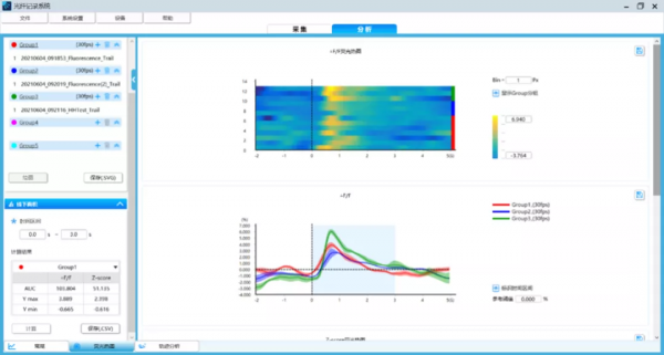 光纖記錄詳解，一文帶你詳細瞭解光纖記錄實驗