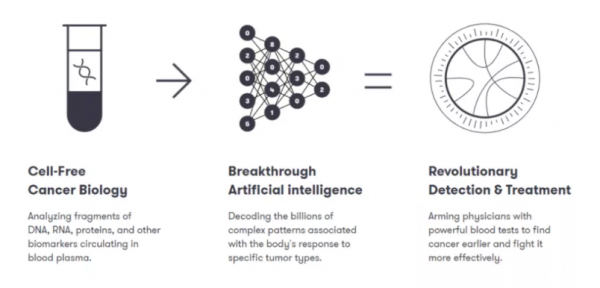 融資超72億！羅氏三連投腫瘤早篩新銳