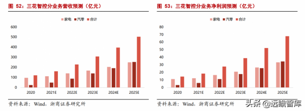 家用電器行業2022年度策略:白電、小家電、廚電板塊資產配置機會 家用電器行業2022年度策略:白電、小家電、廚電板塊資產配置機會