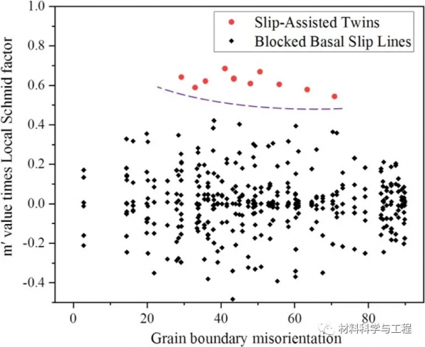 哈工大《Acta Materialia》: 孿晶生成過程中的區域性應力張量變化 哈工大《Acta Materialia》: 孿晶生成過程中的區域性應力張量變化