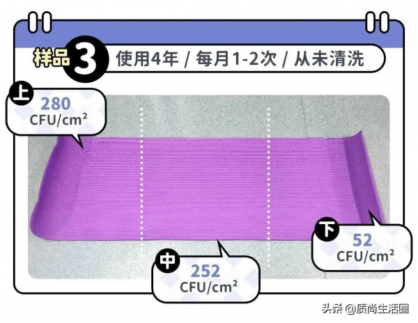 實測丨在瑜伽墊上暴汗會滋生多少細菌？