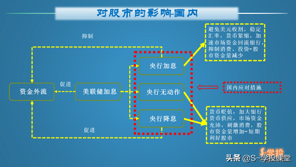 一文讀懂加息、降息對股市、樓市、日常生活的影響