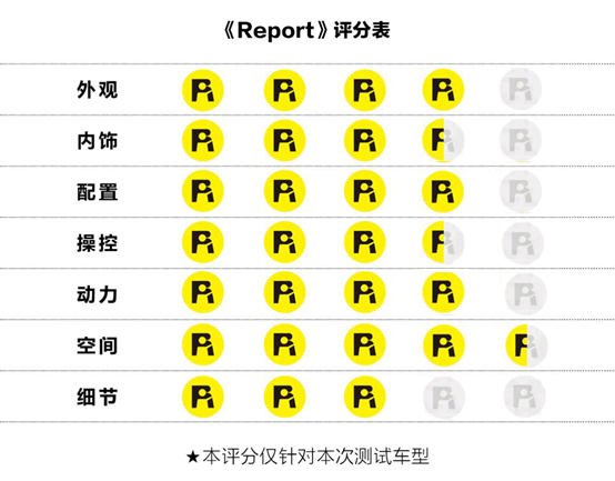 東風風神奕炫MAX，試裝車的試駕也很爽，若十萬會大賣嗎？
