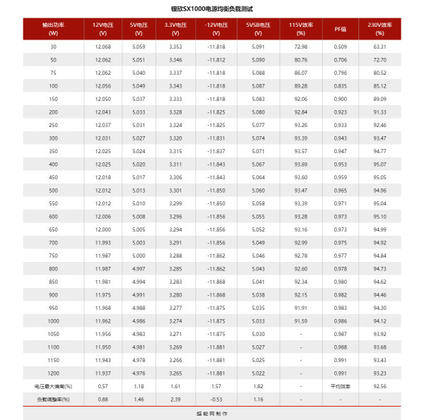 銀欣SX1000電源評測:當前體積最小的千瓦級SFX-L電源 銀欣SX1000電源評測:當前體積最小的千瓦級SFX-L電源